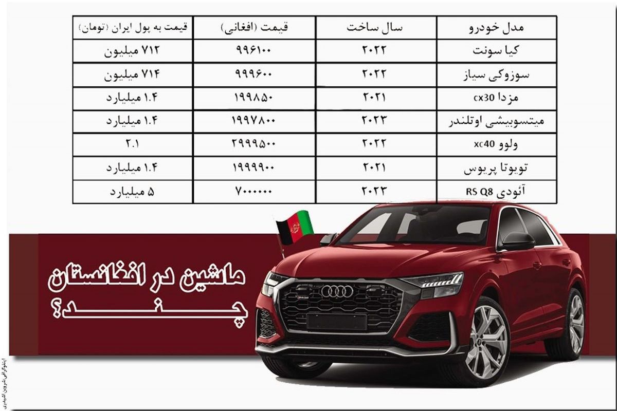 ماشین در افغانستان چـــــند؟