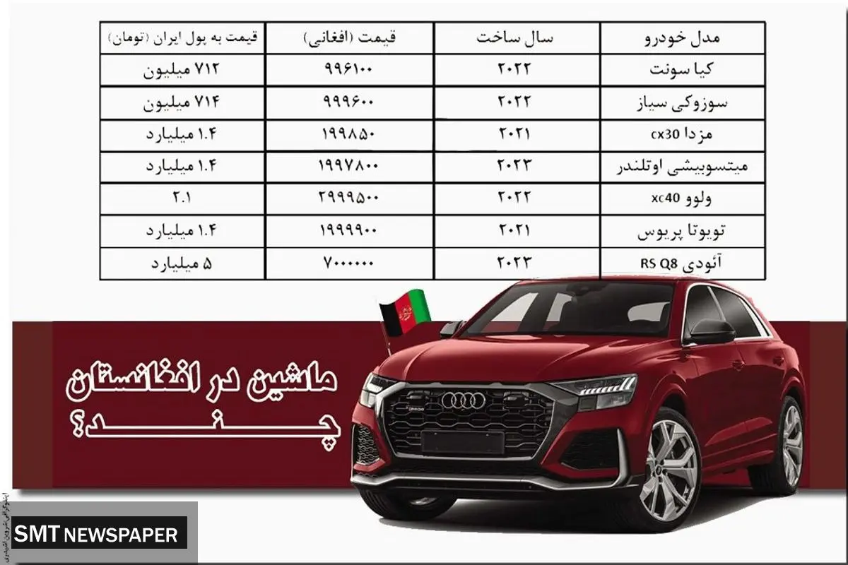 ماشین در افغانستان چـــــند؟