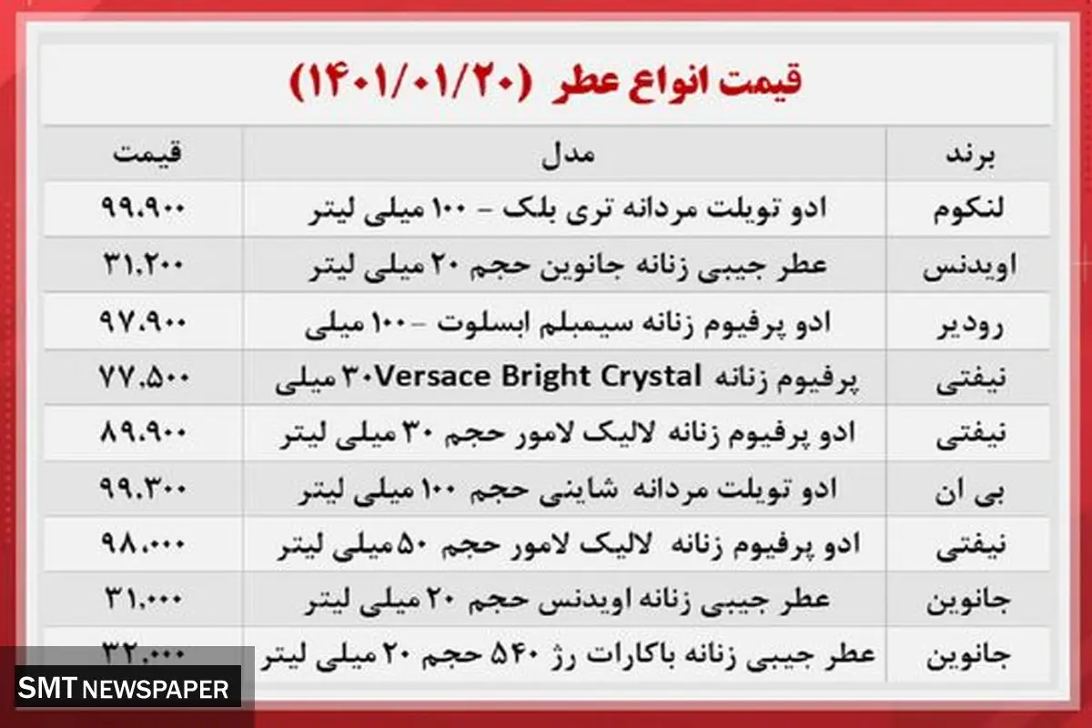 قیمت جدید پرفروش ترین عطر و ادکلن های بازار + جدول