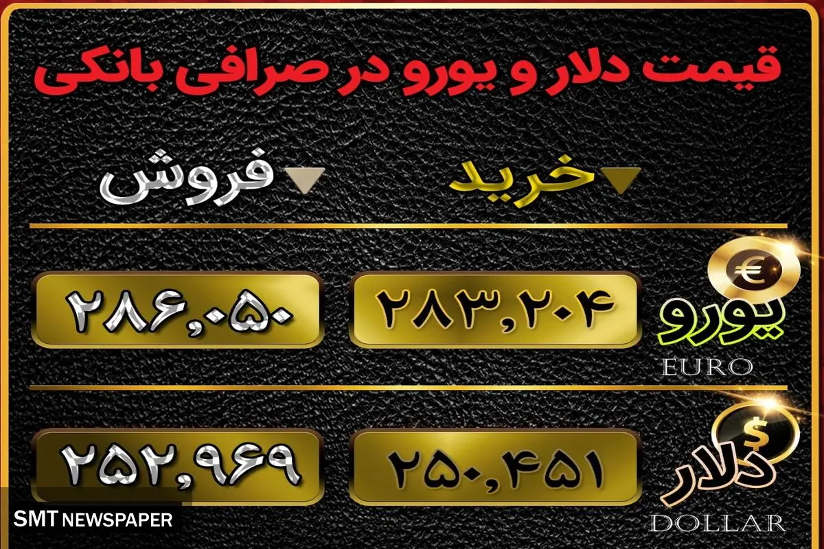 جدیدترین قیمت دلار در بازار اعلام شد