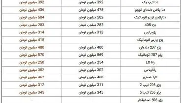 نوسان قیمت در بازار محصولات ایران خودرو