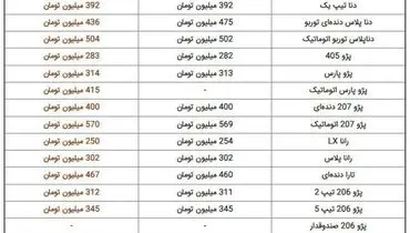 نوسان قیمت در بازار محصولات ایران خودرو