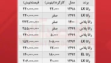 جدیدترین قیمت انواع رانا در بازار+ جدول