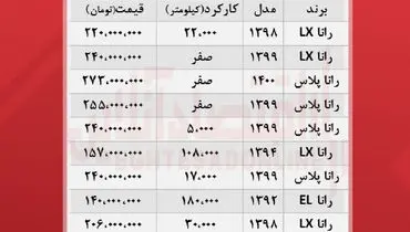 جدیدترین قیمت انواع رانا در بازار+ جدول