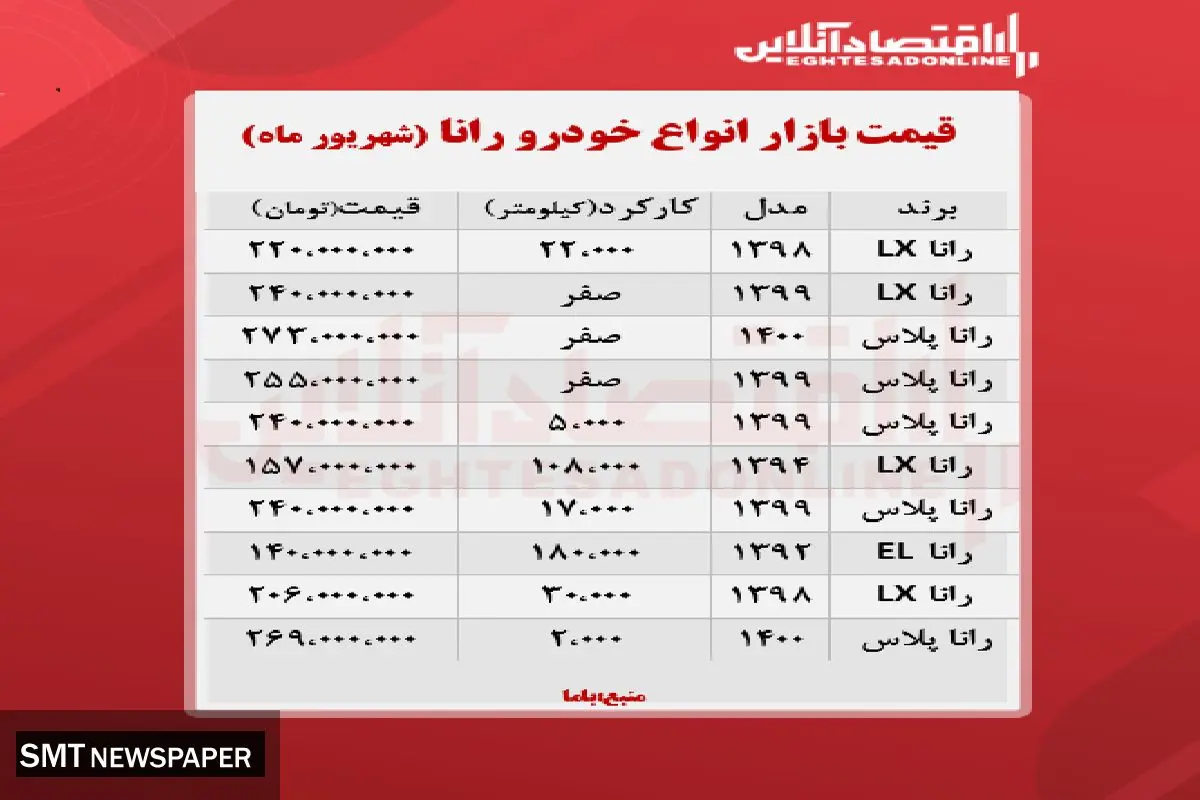 جدیدترین قیمت انواع رانا در بازار+ جدول