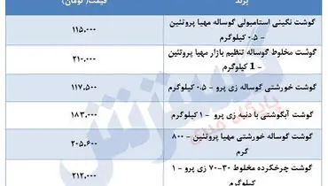قیمت جدید گوشت قرمز در بازار+ جدول