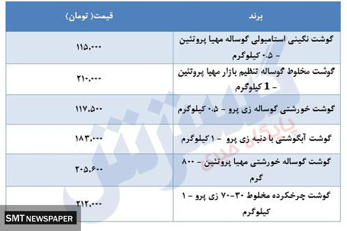قیمت جدید گوشت قرمز در بازار+ جدول