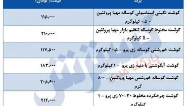 قیمت جدید گوشت قرمز در بازار+ جدول