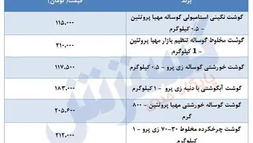 قیمت جدید گوشت قرمز در بازار+ جدول