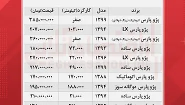 قیمت روز انواع پژو پارس + جدول