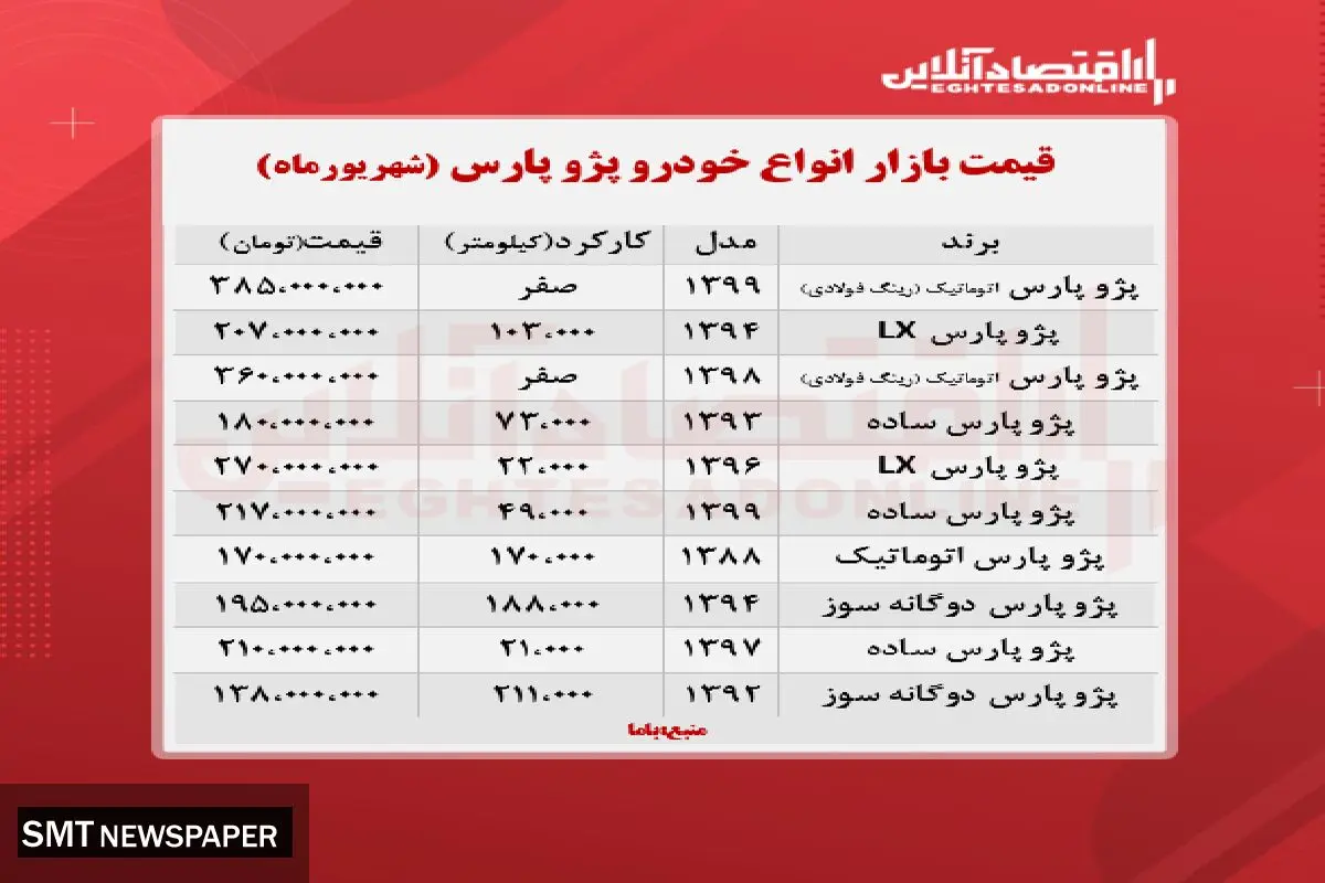 قیمت روز انواع پژو پارس + جدول