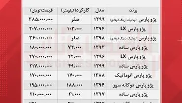 قیمت روز انواع پژو پارس + جدول