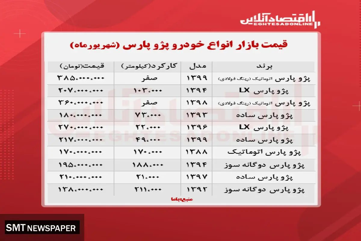 قیمت روز انواع پژو پارس + جدول