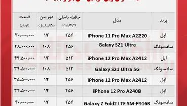 گران‌ترین موبایل‌ ها در بازار چند؟