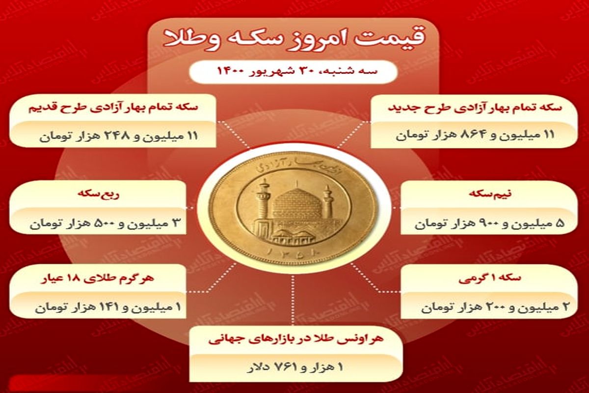 آخرین تغییرات قیمت سکه و طلا امروز ۳۰ شهریور ۱۴۰۰