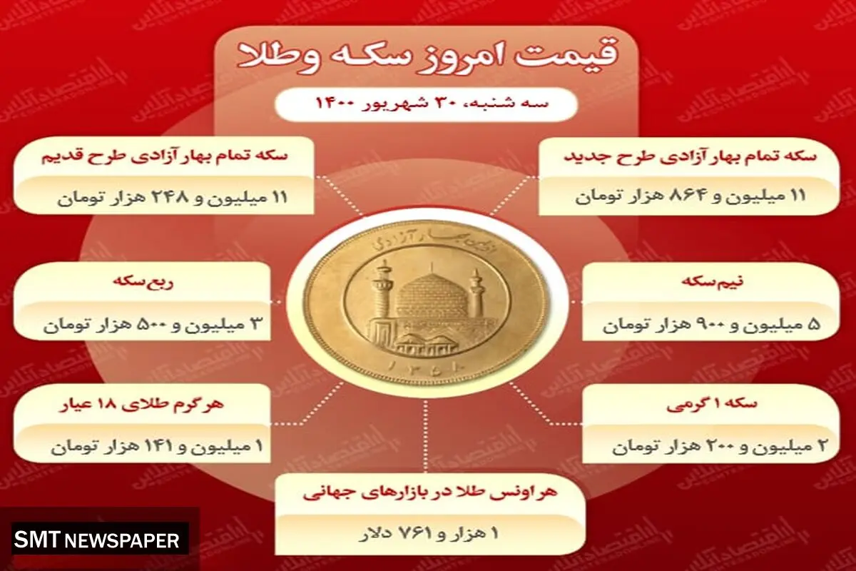 آخرین تغییرات قیمت سکه و طلا امروز ۳۰ شهریور ۱۴۰۰