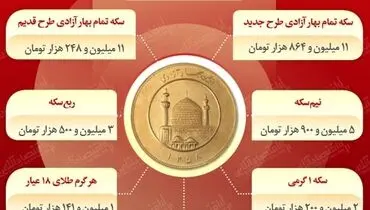 آخرین تغییرات قیمت سکه و طلا امروز ۳۰ شهریور ۱۴۰۰