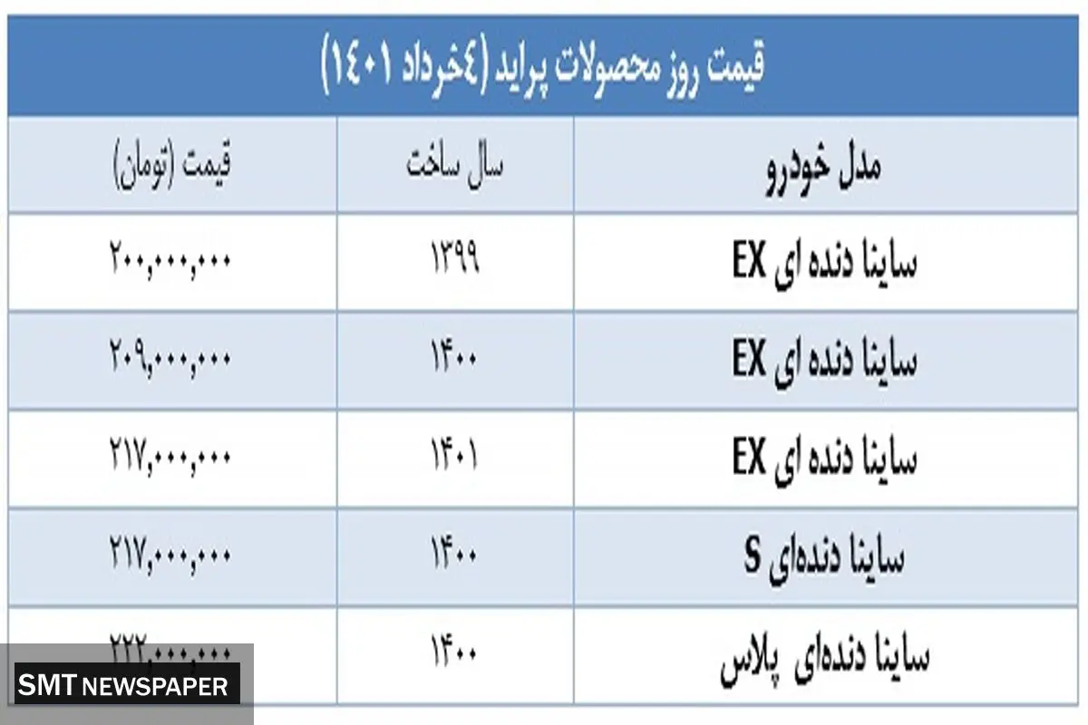 انواع ساینا را در بازار چند بخریم؟+ جدول