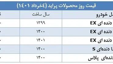 انواع ساینا را در بازار چند بخریم؟+ جدول