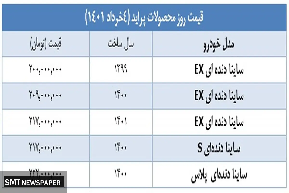 انواع ساینا را در بازار چند بخریم؟+ جدول