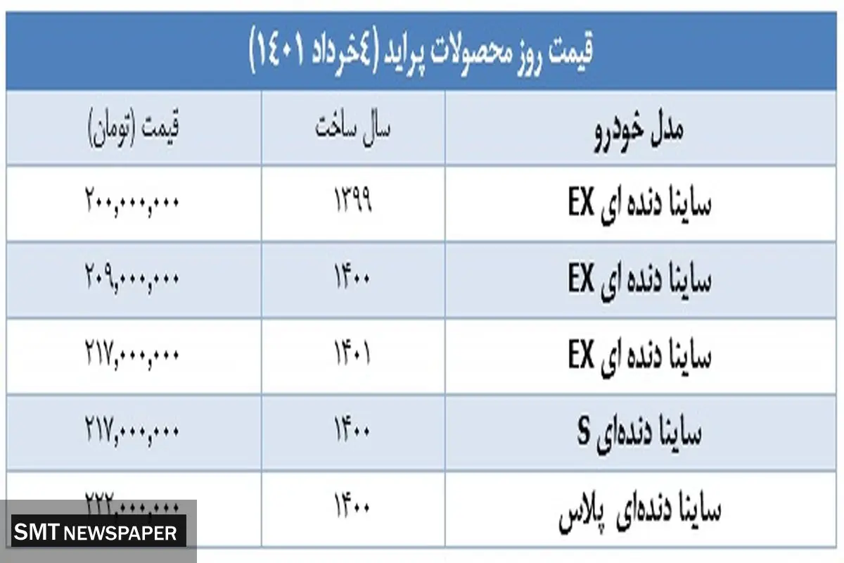 انواع ساینا را در بازار چند بخریم؟+ جدول