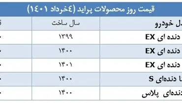 انواع ساینا را در بازار چند بخریم؟+ جدول