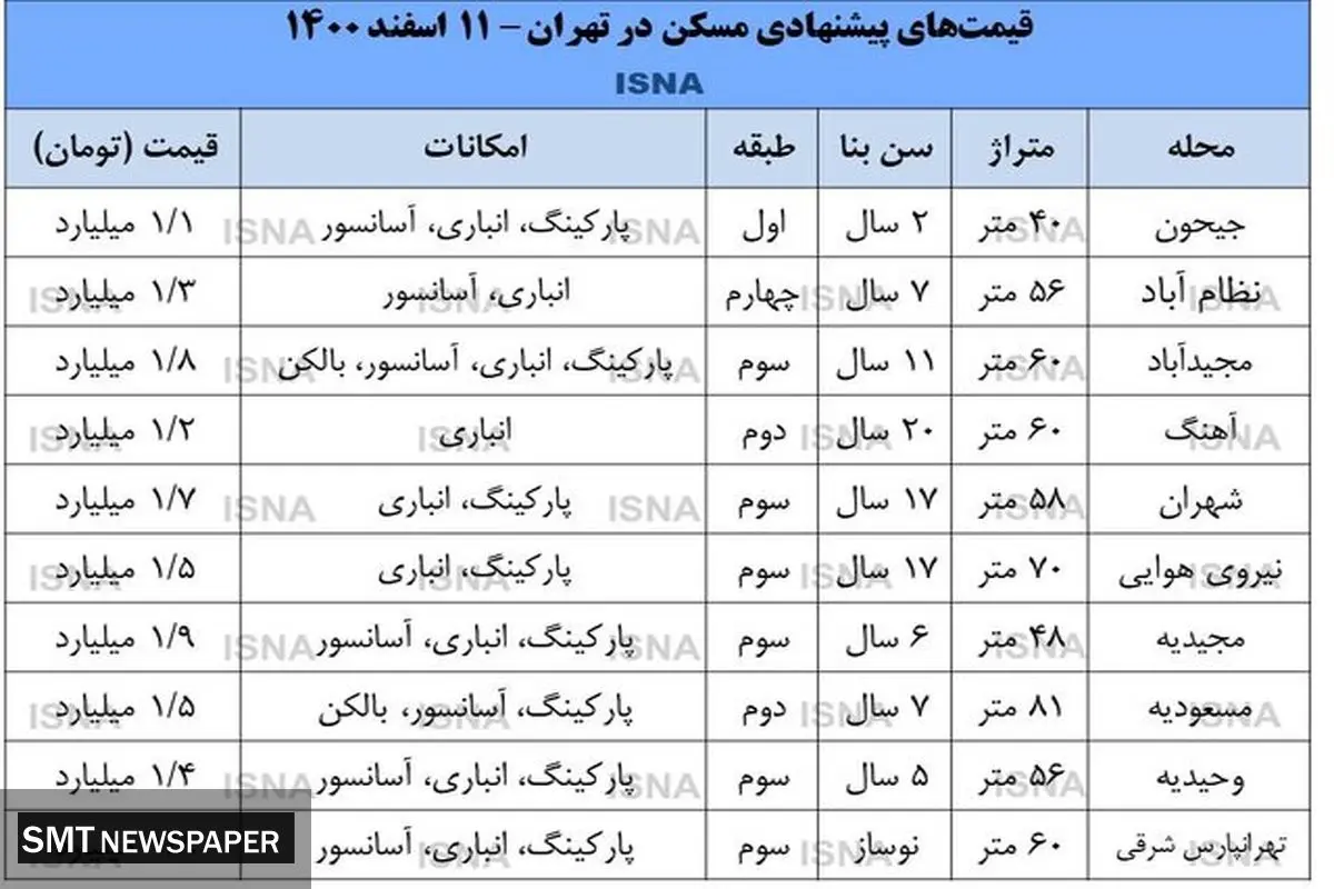 قیمت هر متر خانه در تهران به ۳۳ میلیون رسید