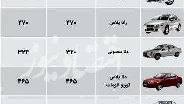 بازار خودرو بر مدار صعود قیمت+ جدول ( ۳ مهر)