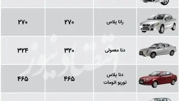 بازار خودرو بر مدار صعود قیمت+ جدول ( ۳ مهر)