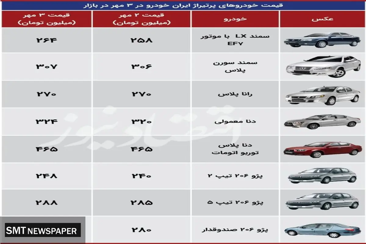 بازار خودرو بر مدار صعود قیمت+ جدول ( ۳ مهر)
