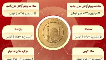جدیدترین قیمت سکه در بازار (۲۸ شهریور)