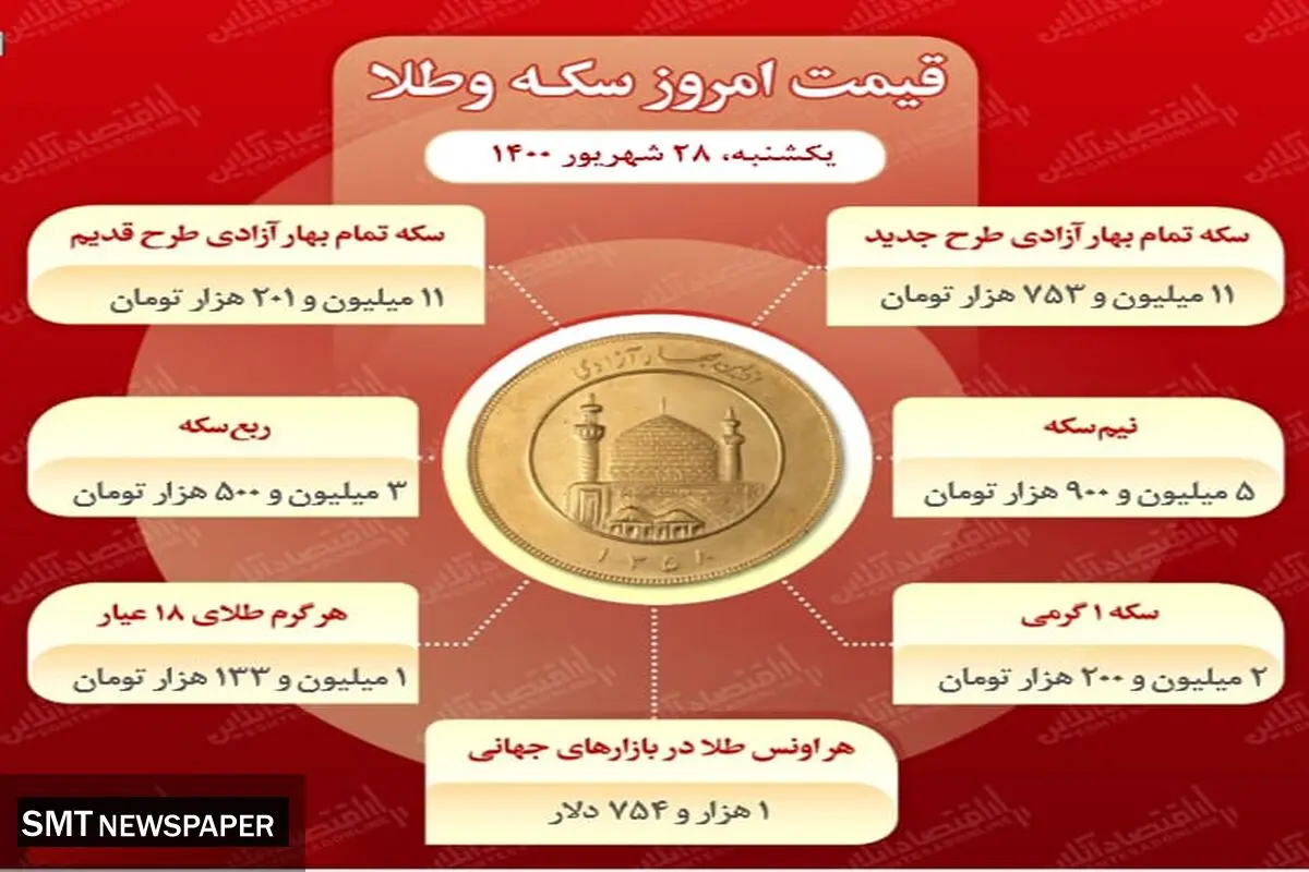 جدیدترین قیمت سکه در بازار (۲۸ شهریور)
