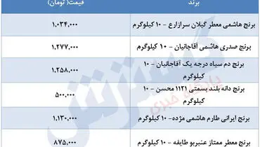 قیمت جدید برنج در بازار ( ۲۹ خرداد)
