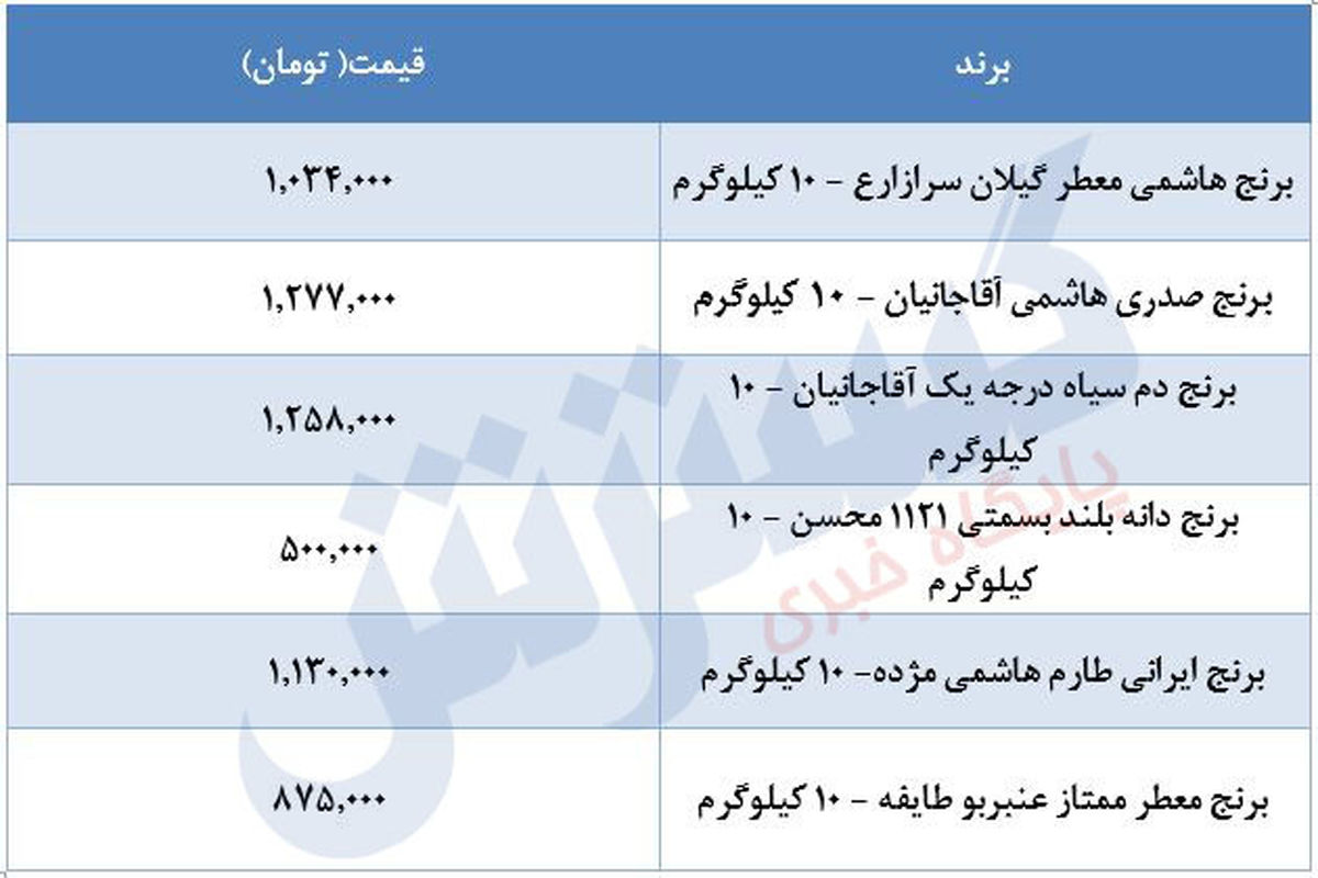 قیمت جدید برنج در بازار ( ۲۹ خرداد)
