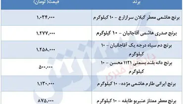 قیمت جدید برنج در بازار ( ۲۹ خرداد)