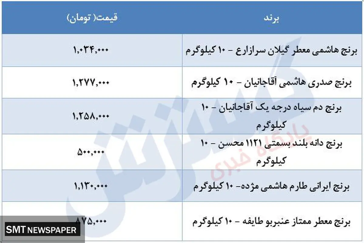 قیمت جدید برنج در بازار ( ۲۹ خرداد)