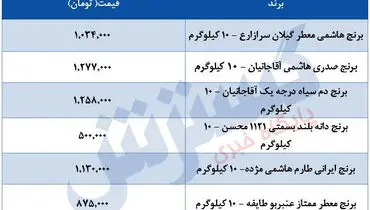 قیمت جدید برنج در بازار ( ۲۹ خرداد)