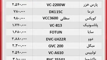 پرفروش ترین جاروبرقی های بازار کدام اند ؟ + جدول