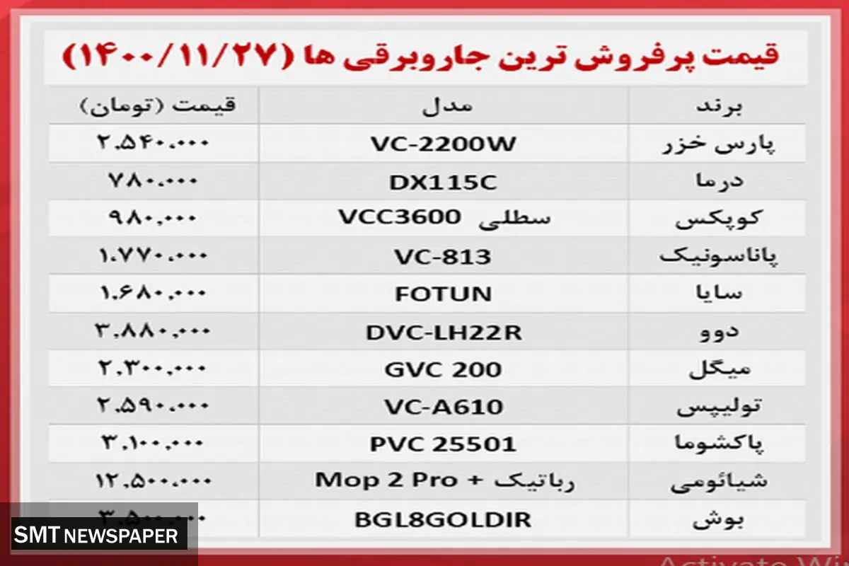 پرفروش ترین جاروبرقی های بازار کدام اند ؟ + جدول