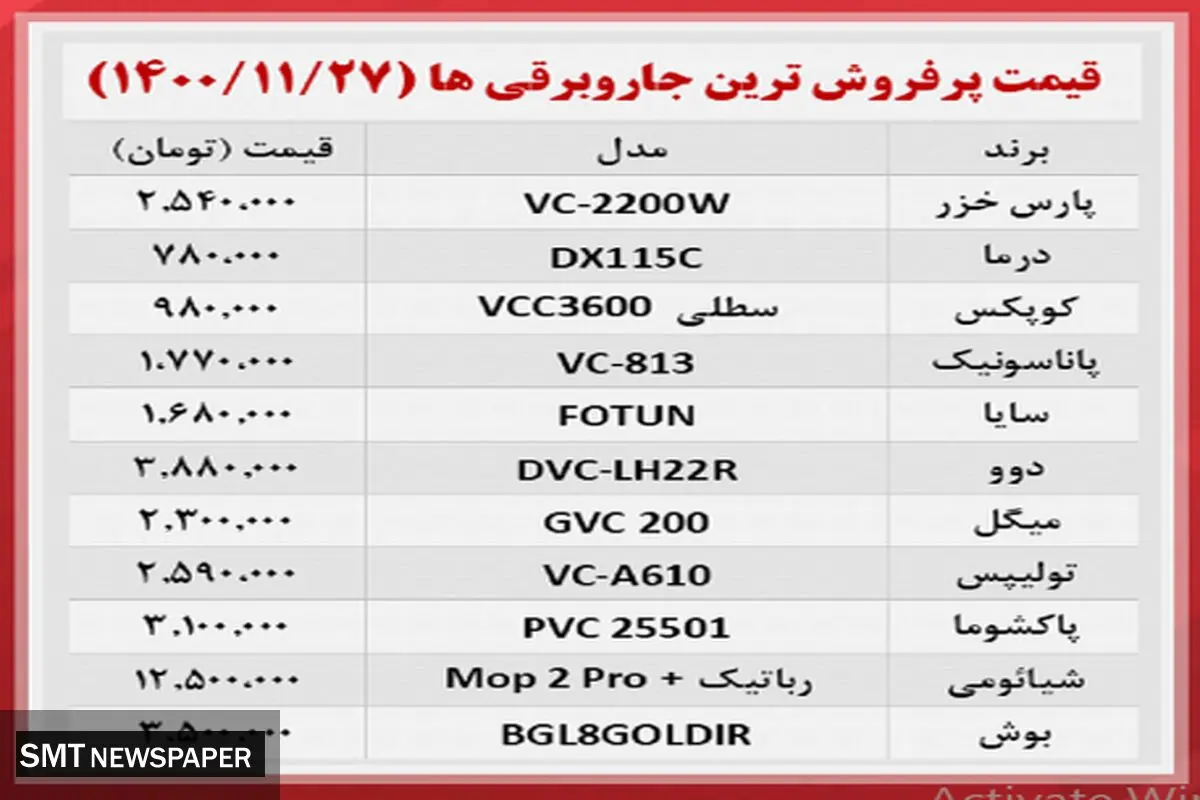 پرفروش ترین جاروبرقی های بازار کدام اند ؟ + جدول