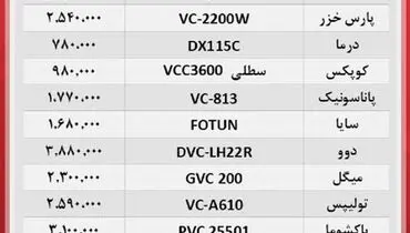 پرفروش ترین جاروبرقی های بازار کدام اند ؟ + جدول