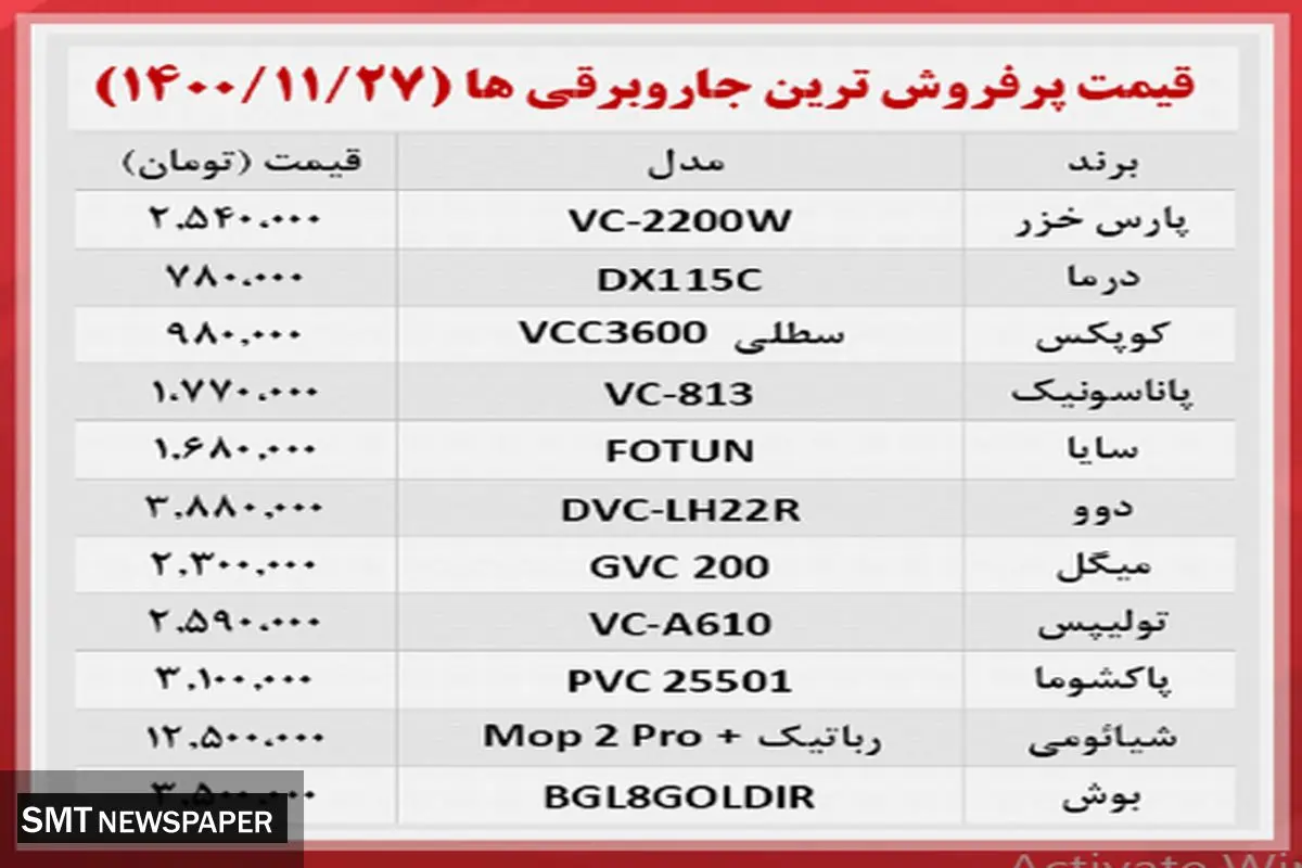 پرفروش ترین جاروبرقی های بازار کدام اند ؟ + جدول