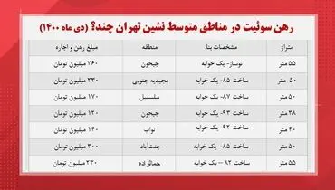 رهن کامل سوئیت در تهران چند؟