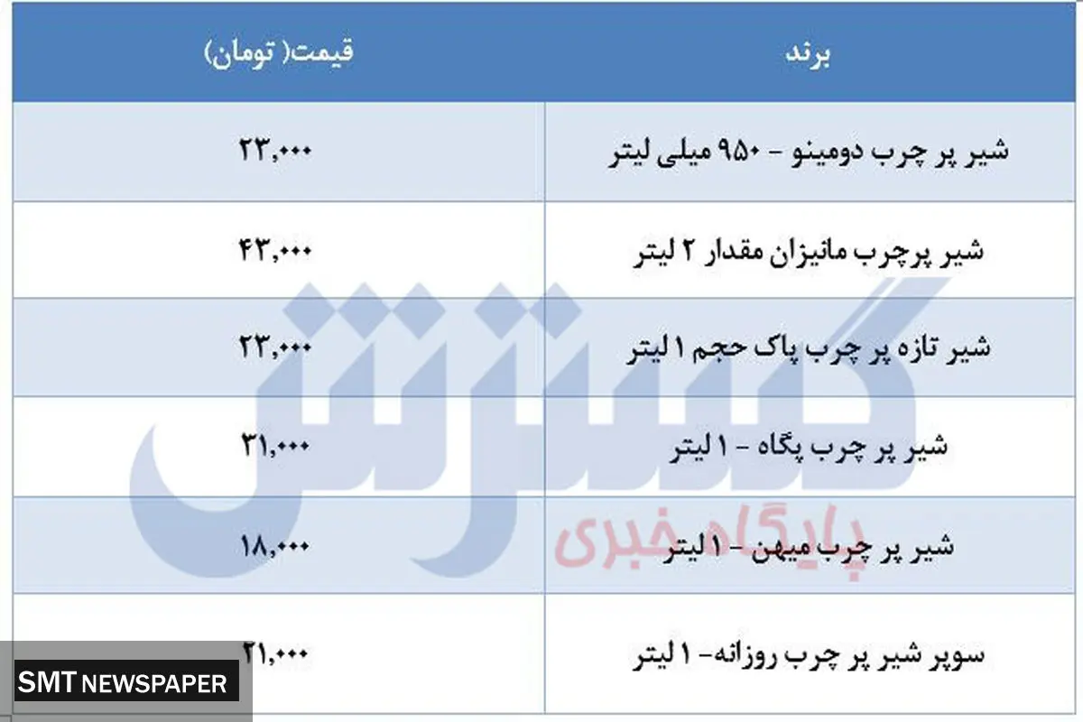 قیمت جدید شیر در بازار + جدول