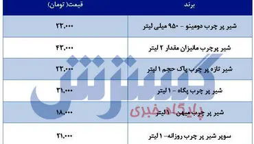 قیمت جدید شیر در بازار + جدول