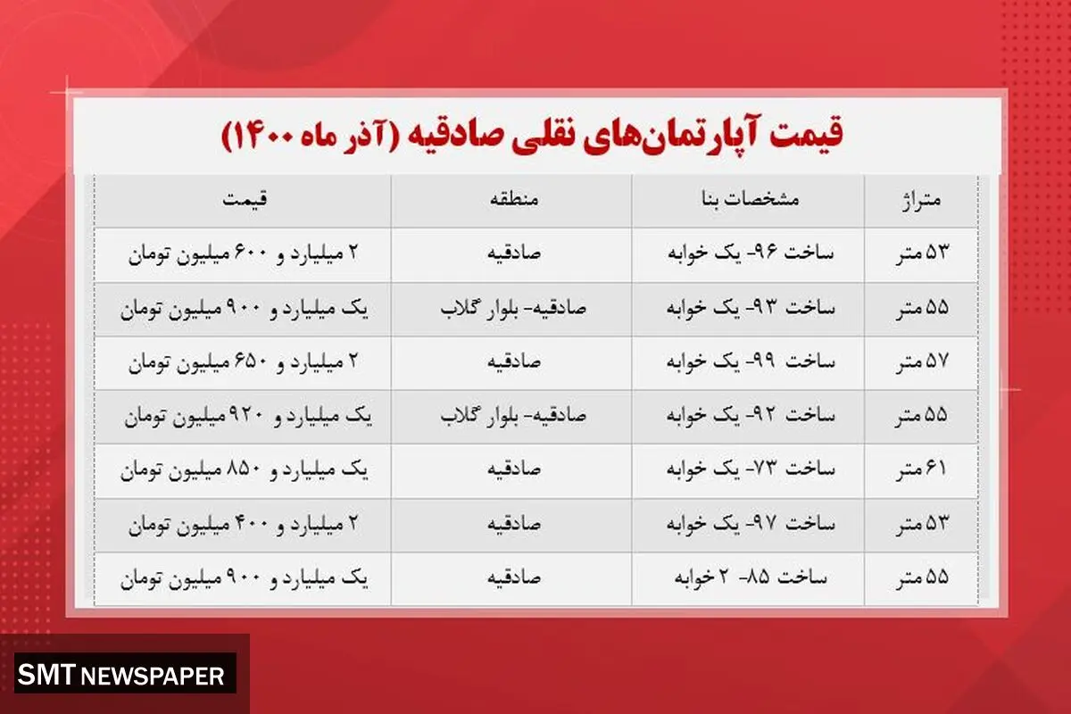 آپارتمان‌های کوچک متراژ در صادقیه چند؟+ جدول