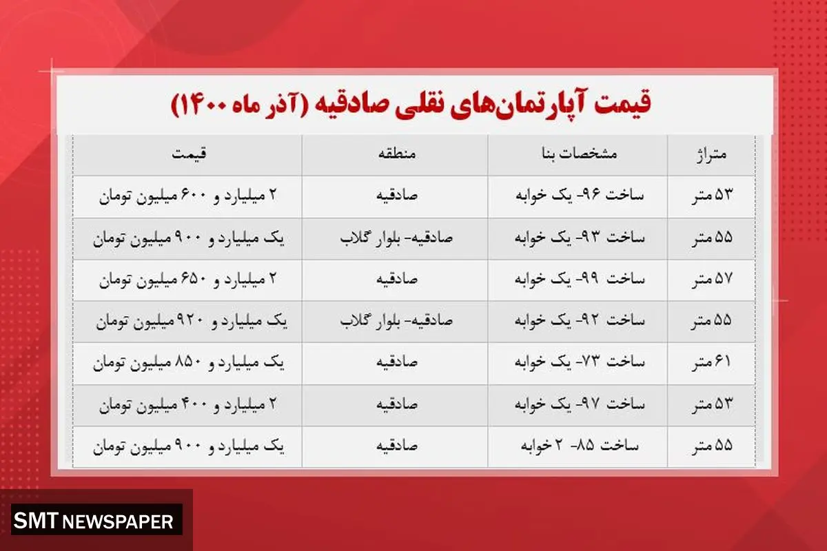 آپارتمانهای کوچک متراژ در صادقیه چند؟+ جدول