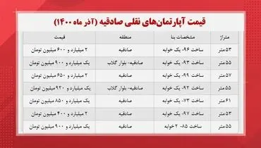 آپارتمان‌های کوچک متراژ در صادقیه چند؟+ جدول