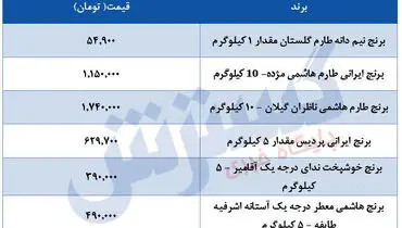 جدیدترین قیمت برنج در بازار ( دوازدهم مرداد )