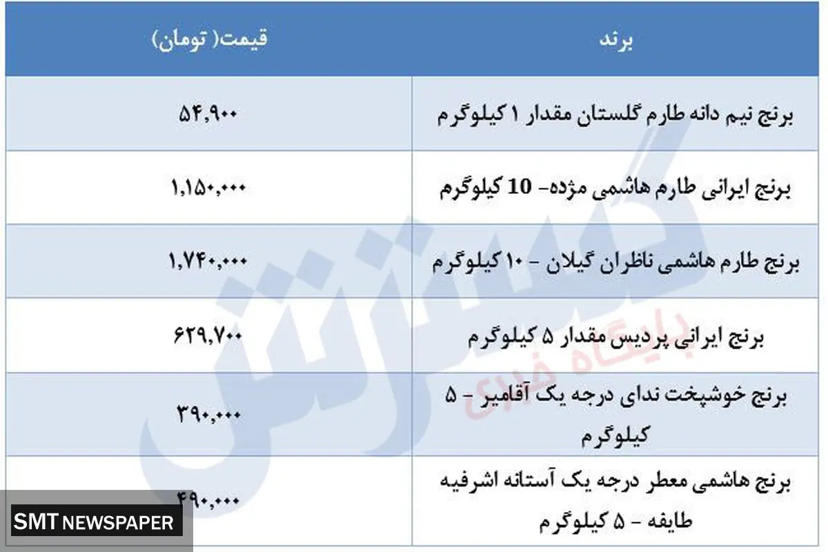 جدیدترین قیمت برنج در بازار ( دوازدهم مرداد )